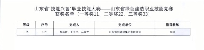 山東省綠色建造職業技能競賽獲獎名單_02(1).jpg